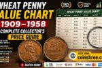 Wheat Penny Value Chart 1909–1958: Complete Collector’s Price Guide